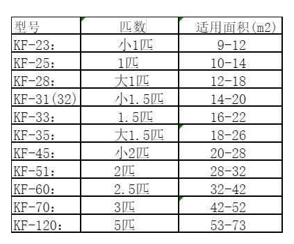 富蕴空调维修