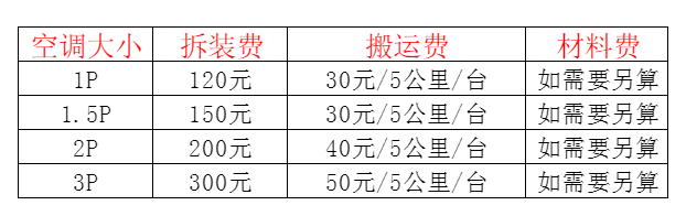 富蕴空调移机及费用电话在哪里找